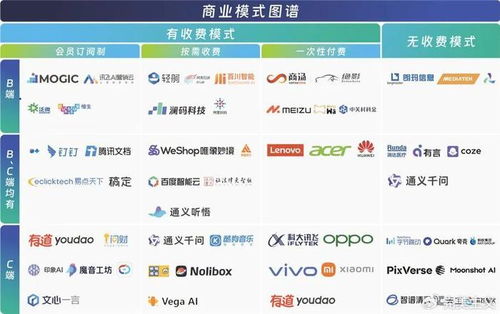 中国aigc最值得关注企业 产品榜单揭晓 首份应用全景图谱发布