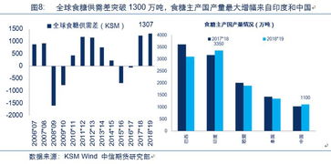 万字干货 苹果 玉米 油脂 棉花 农产品后市运行逻辑及交易策略展望