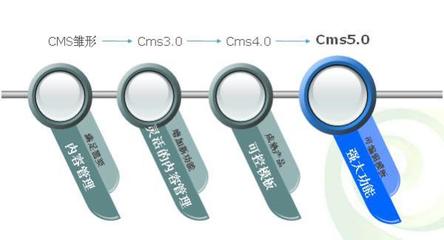 炎黄新星内容管理系统CMS5.0_软件产品网